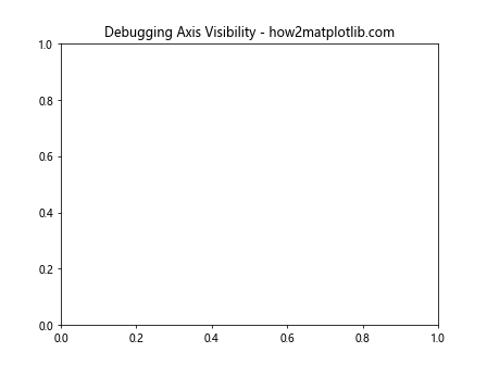 Matplotlib.axis.Axis.get_alpha() Function in Python