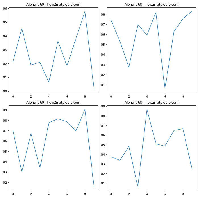 Matplotlib.axis.Axis.get_alpha() Function in Python