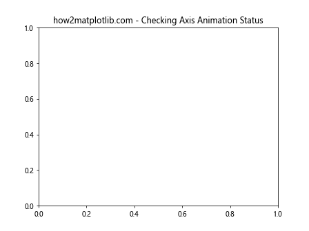 Comprehensive Guide to Matplotlib.axis.Axis.get_animated() Function in Python