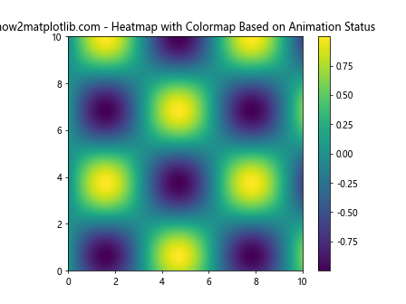 Comprehensive Guide to Matplotlib.axis.Axis.get_animated() Function in Python