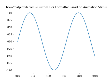 Comprehensive Guide to Matplotlib.axis.Axis.get_animated() Function in Python