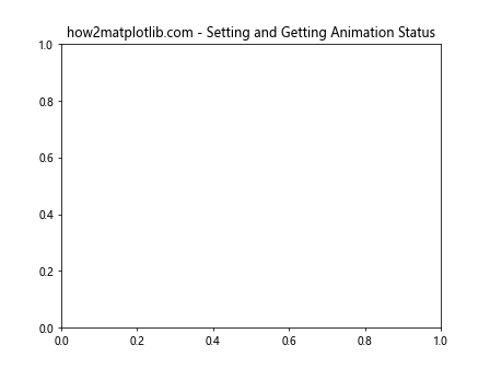 Comprehensive Guide to Matplotlib.axis.Axis.get_animated() Function in Python