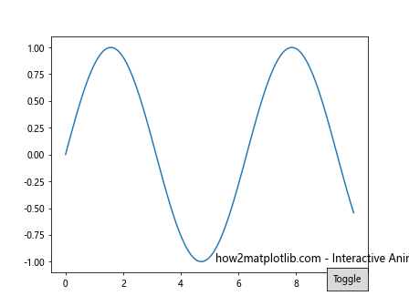 Comprehensive Guide to Matplotlib.axis.Axis.get_animated() Function in Python