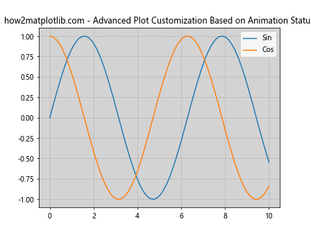 Comprehensive Guide to Matplotlib.axis.Axis.get_animated() Function in Python