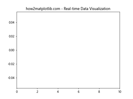 Comprehensive Guide to Matplotlib.axis.Axis.get_animated() Function in Python