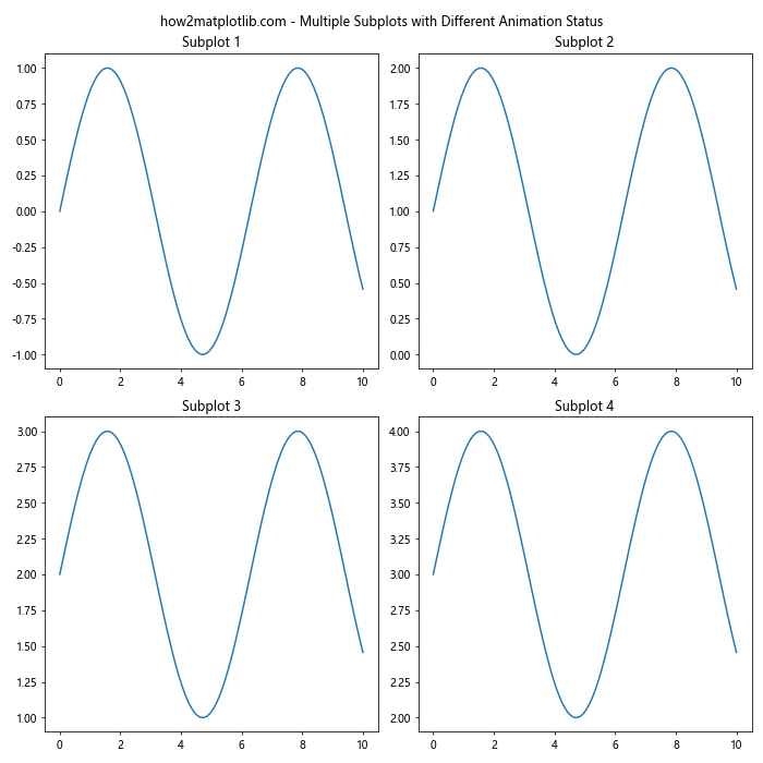 Comprehensive Guide to Matplotlib.axis.Axis.get_animated() Function in Python