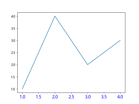 Comprehensive Guide to Matplotlib.axis.Axis.get_children() Function in Python