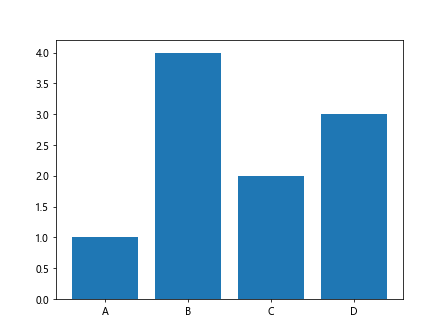 Comprehensive Guide to Matplotlib.axis.Axis.get_children() Function in Python