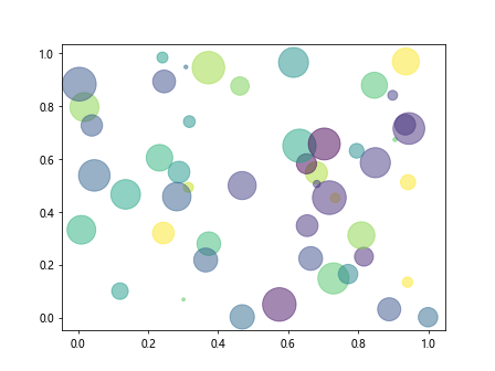 Comprehensive Guide to Matplotlib.axis.Axis.get_children() Function in Python