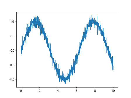 Comprehensive Guide to Matplotlib.axis.Axis.get_children() Function in Python