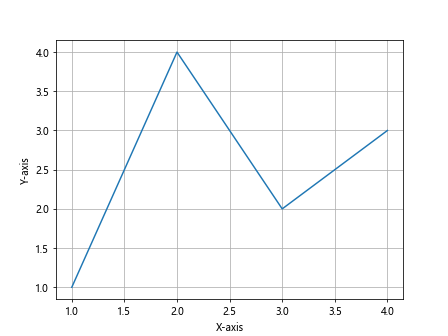 Comprehensive Guide to Matplotlib.axis.Axis.get_children() Function in Python