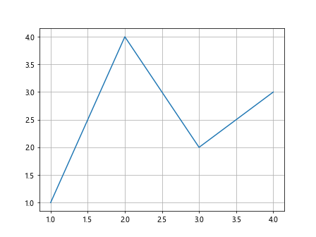 Comprehensive Guide to Matplotlib.axis.Axis.get_children() Function in Python