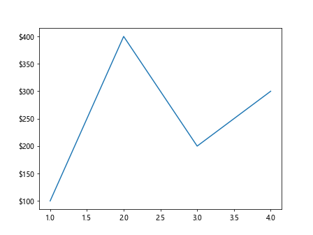 Comprehensive Guide to Matplotlib.axis.Axis.get_children() Function in Python