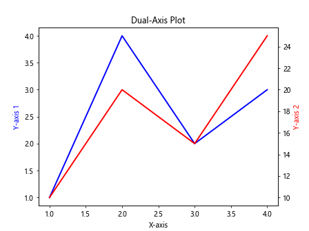 Comprehensive Guide to Matplotlib.axis.Axis.get_children() Function in Python