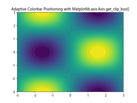 Comprehensive Guide to Matplotlib.axis.Axis.get_clip_box() Function in Python