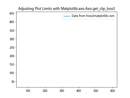 Comprehensive Guide to Matplotlib.axis.Axis.get_clip_box() Function in Python