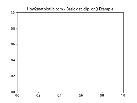 Comprehensive Guide to Matplotlib.axis.Axis.get_clip_on() Function in Python