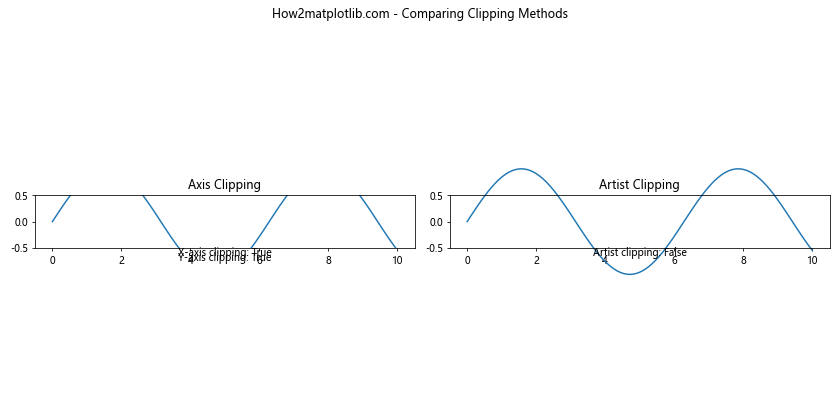 Comprehensive Guide to Matplotlib.axis.Axis.get_clip_on() Function in Python