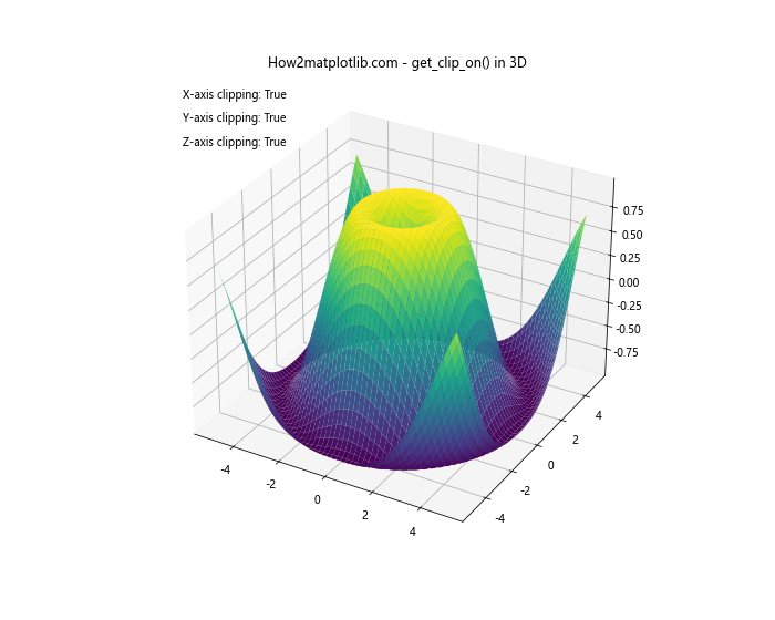 Comprehensive Guide to Matplotlib.axis.Axis.get_clip_on() Function in Python