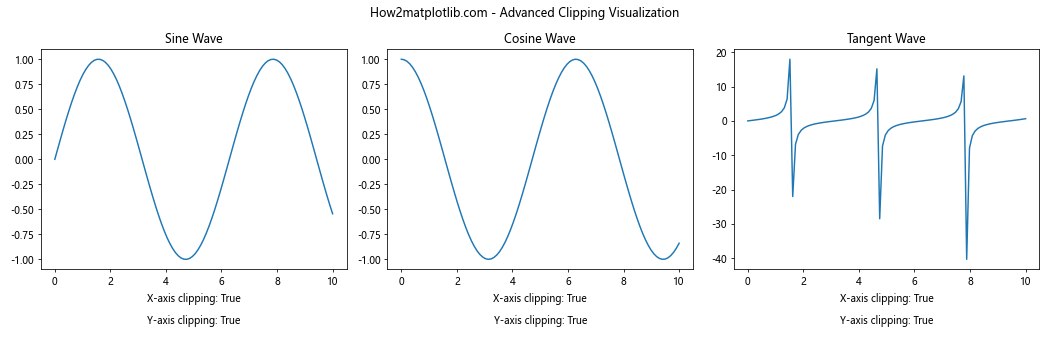 Comprehensive Guide to Matplotlib.axis.Axis.get_clip_on() Function in Python