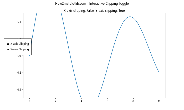 Comprehensive Guide to Matplotlib.axis.Axis.get_clip_on() Function in Python