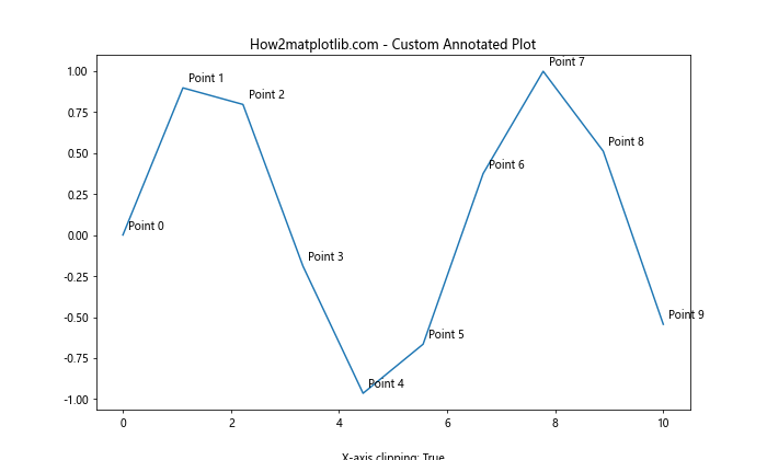 Comprehensive Guide to Matplotlib.axis.Axis.get_clip_on() Function in Python