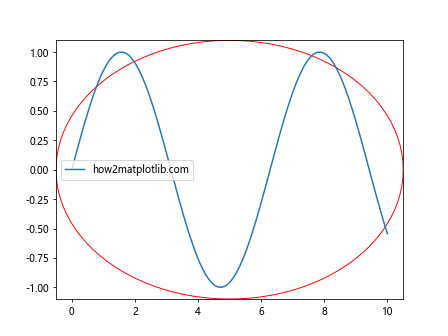 Comprehensive Guide to Matplotlib.axis.Axis.get_clip_path() Function in Python