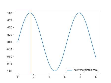 Comprehensive Guide to Matplotlib.axis.Axis.get_clip_path() Function in Python