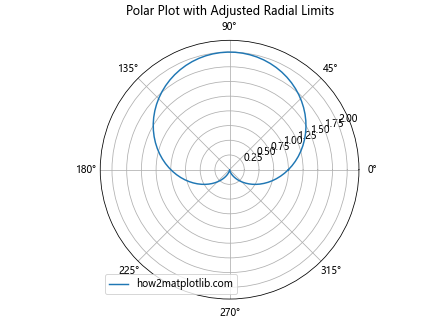 Comprehensive Guide to Matplotlib.axis.Axis.get_data_interval() Function