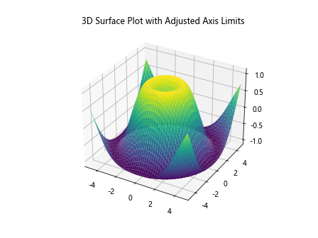 Comprehensive Guide to Matplotlib.axis.Axis.get_data_interval() Function