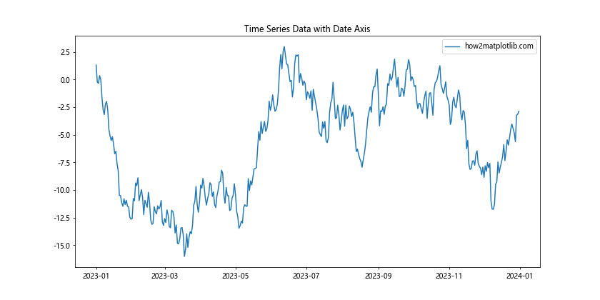 Comprehensive Guide to Matplotlib.axis.Axis.get_data_interval() Function