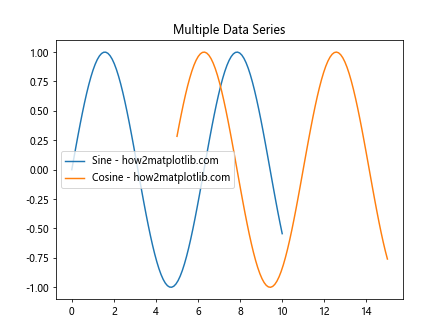 Comprehensive Guide to Matplotlib.axis.Axis.get_data_interval() Function