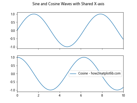 Comprehensive Guide to Matplotlib.axis.Axis.get_data_interval() Function