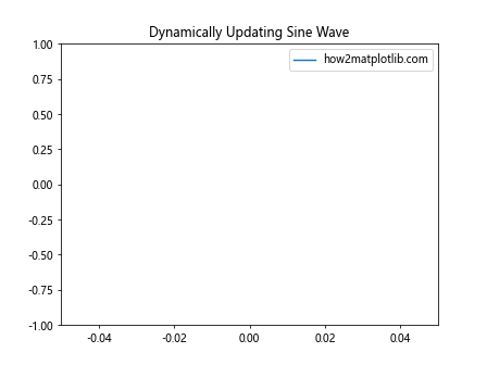 Comprehensive Guide to Matplotlib.axis.Axis.get_data_interval() Function