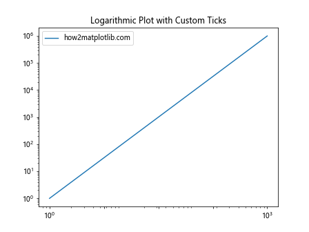 Comprehensive Guide to Matplotlib.axis.Axis.get_data_interval() Function