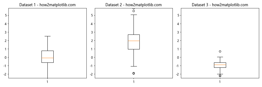 Comprehensive Guide to Matplotlib.axis.Axis.get_data_interval() Function