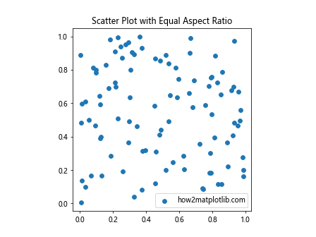 Comprehensive Guide to Matplotlib.axis.Axis.get_data_interval() Function