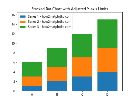 Comprehensive Guide to Matplotlib.axis.Axis.get_data_interval() Function