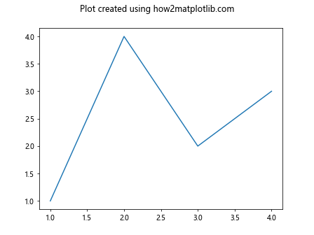 Comprehensive Guide to Matplotlib.axis.Axis.get_figure() Function in Python