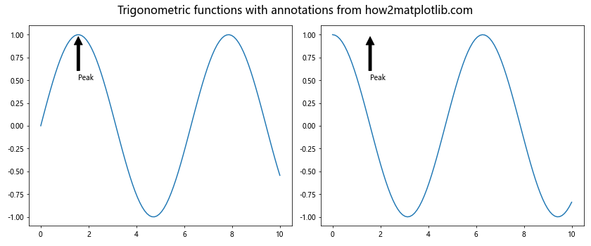 Comprehensive Guide to Matplotlib.axis.Axis.get_figure() Function in Python