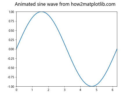 Comprehensive Guide to Matplotlib.axis.Axis.get_figure() Function in Python