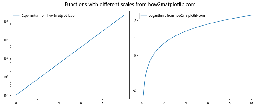 Comprehensive Guide to Matplotlib.axis.Axis.get_figure() Function in Python