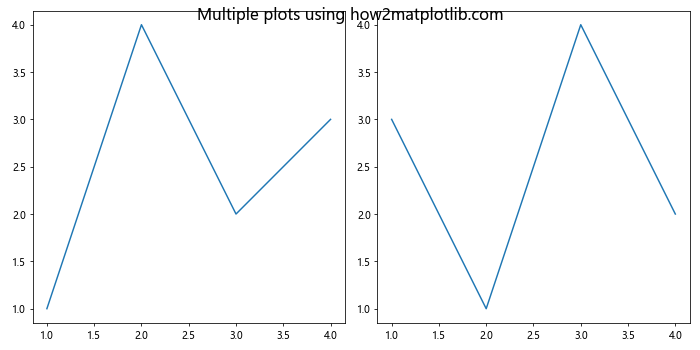 Comprehensive Guide to Matplotlib.axis.Axis.get_figure() Function in Python