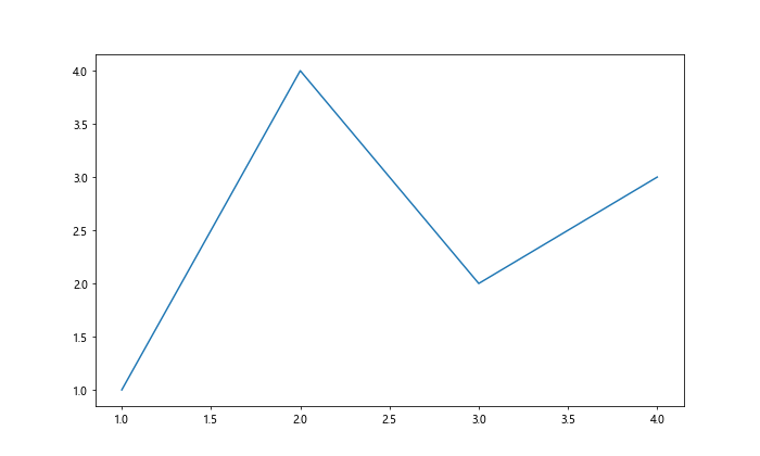 Comprehensive Guide to Matplotlib.axis.Axis.get_figure() Function in Python