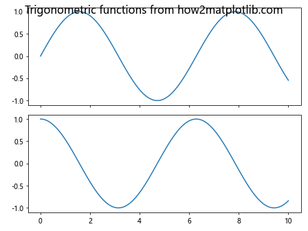 Comprehensive Guide to Matplotlib.axis.Axis.get_figure() Function in Python