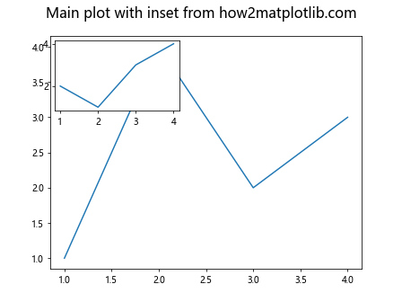 Comprehensive Guide to Matplotlib.axis.Axis.get_figure() Function in Python