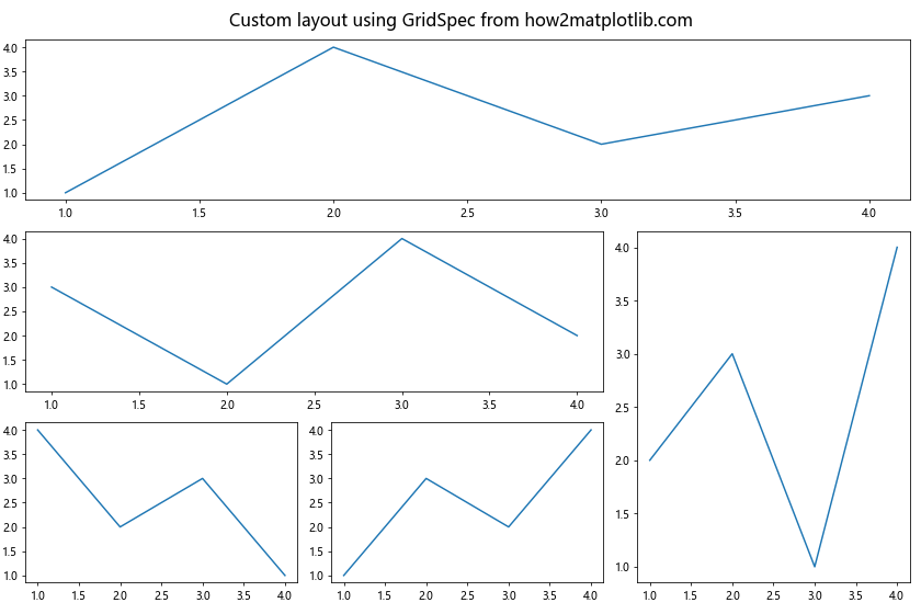 Comprehensive Guide to Matplotlib.axis.Axis.get_figure() Function in Python