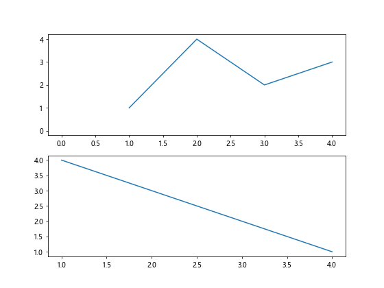 Comprehensive Guide to Matplotlib.axis.Axis.get_gid() Function in Python