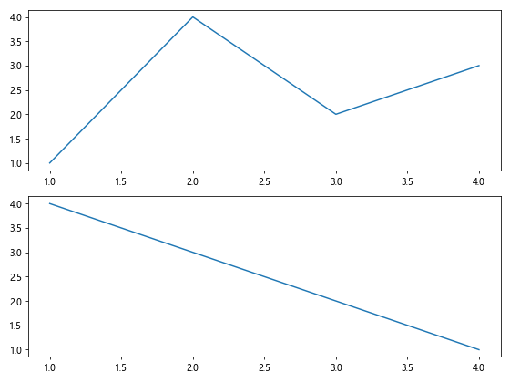 Comprehensive Guide to Matplotlib.axis.Axis.get_gid() Function in Python