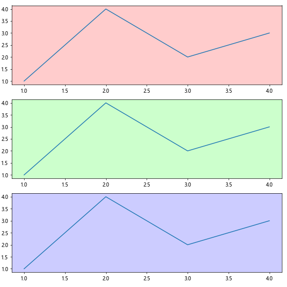 Comprehensive Guide to Matplotlib.axis.Axis.get_gid() Function in Python